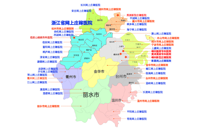 新型莊稼醫院-政府版